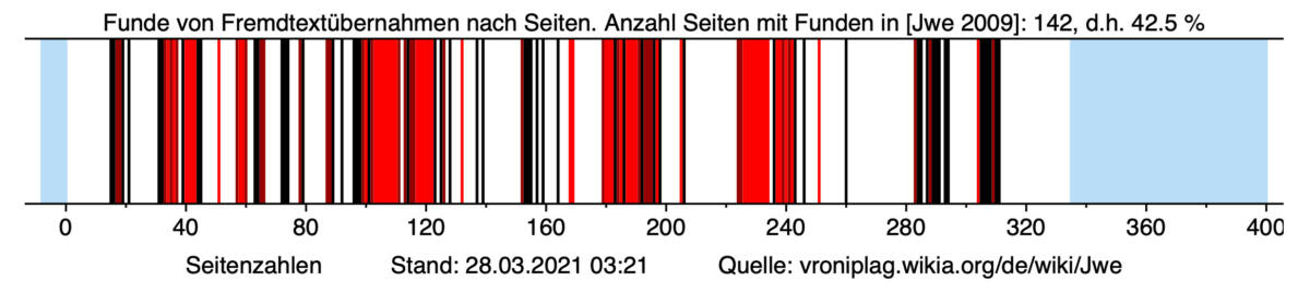 Zehn Jahre VroniPlag-Wiki: Das Problem Der Plagiate Wird Weiter Ignoriert