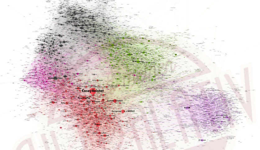 Eine Vorschau der Netzwerkanalyse zeigt die wichtigsten Cluster: in Lila das "Verschwörungscluster", in Grün sonstige deutschsprachige YouTube-Kanäle, in Rot englischsprachige.