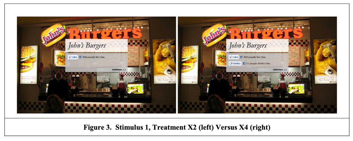 Screenshot aus der Studie über die Wirkung von Dislikes. Ein Burger-Restaurant mit Likes sowie mit Likes und Dislikes.