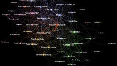 Eine grafische Darstellung, wie die verschiedenen Staatsaccounts in ihren Retweets verknüpft sind.