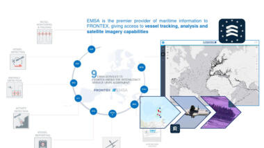 Die Grafik zeigt eine Karte mit Punkten, die Schiffe symbolisieren; außerdem einen Kreislauf mit neun verschiedenen Datenquellen, darunter Drohnen, Schiffs- und -Verhaltenserkennung.