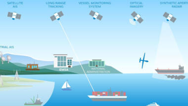Die Grafik zeigt 5 verschiedene Satelliten, die über Land und See fliegen, in der unteren Bildhälfte sind Schiffe und eine Drohne zu sehen.Schiffe 