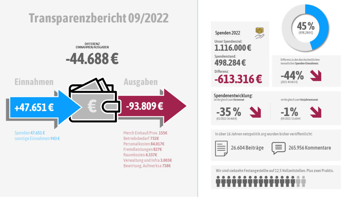 Transparenzbericht_2022_09_16-9_001-1200x675.jpg