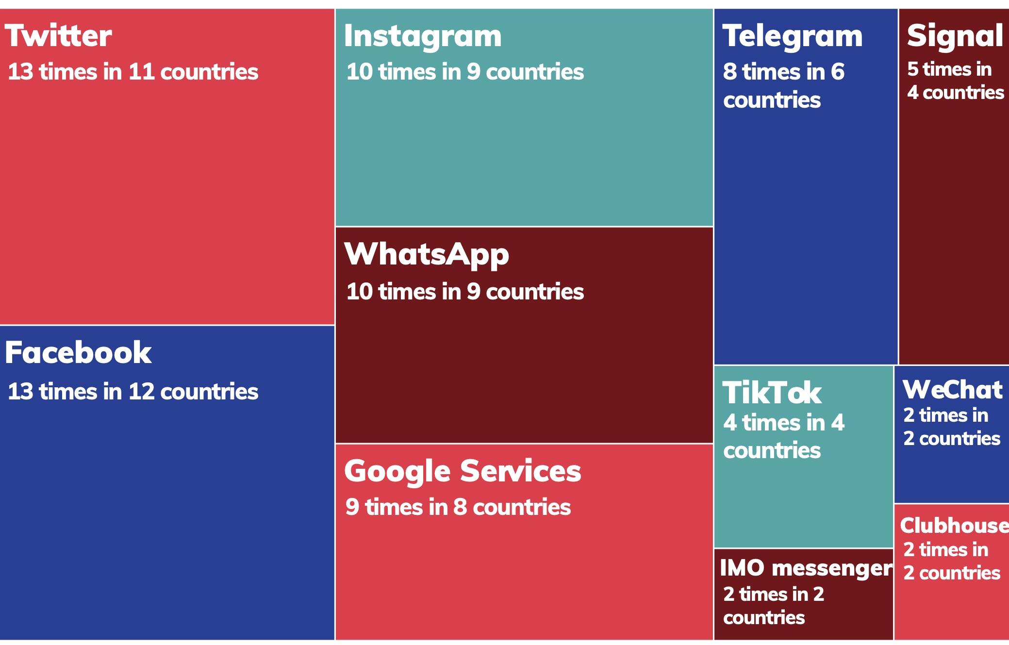 Infografik