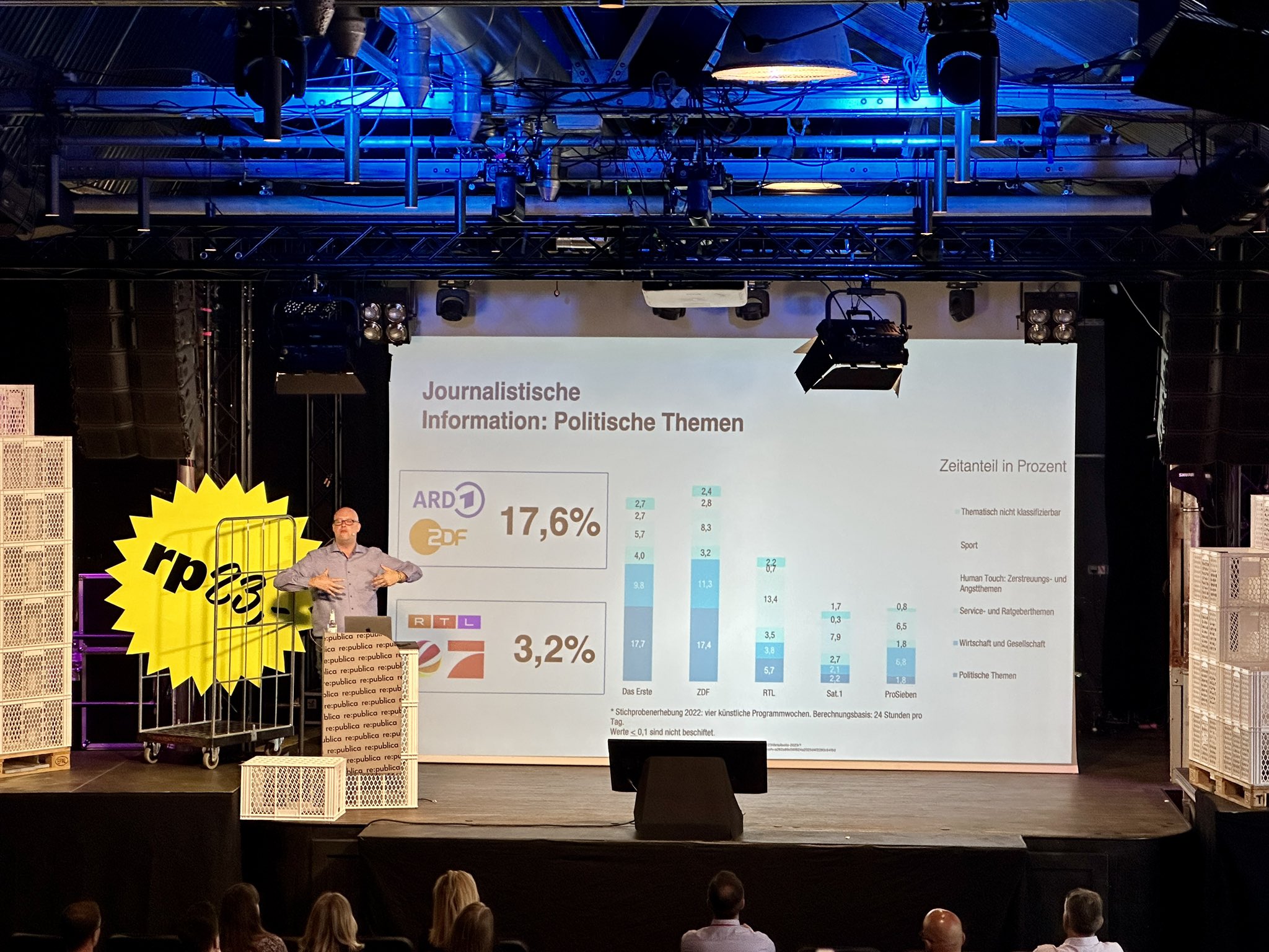 Bild vom rp23-Vortrag von Leonhard Dobusch