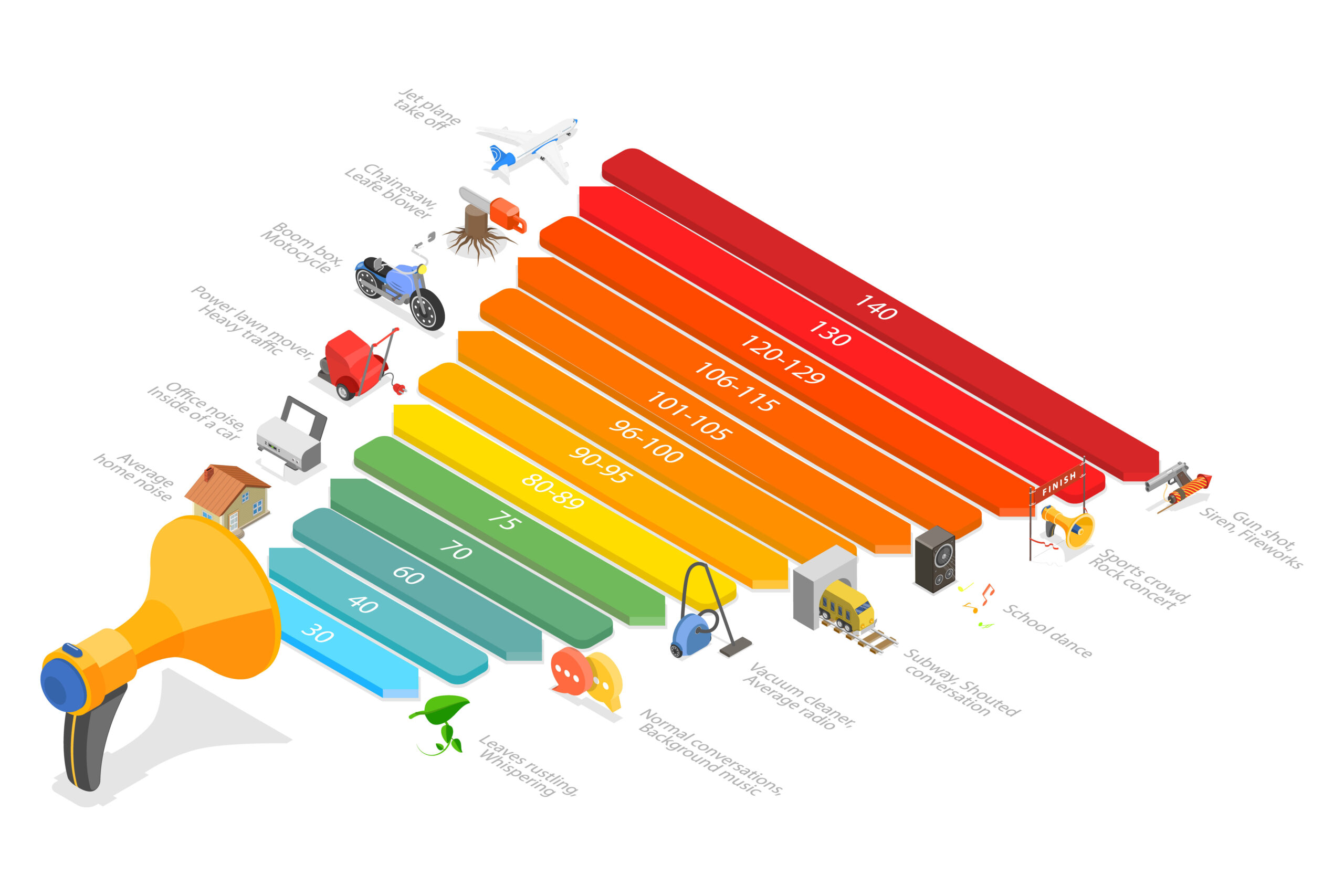 3D Isometric Flat Conceptual Illustration of Noise Decibel Scale, Pollution Educational Diagrambr3D Isometric Flat Conceptual Illustration of Noise 