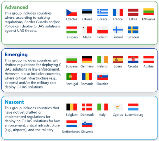 Eine Tabelle mit Ländern und den zugehörigen Regelungen, ob drohnen abgeschossen werden dürfen.