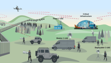 Ein Schaubild, auf dem eine Drohne, Drohnensteuerungssysteme und kritische Infrastruktur zu sehen sind.