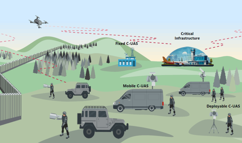 Ein Schaubild, auf dem eine Drohne, Drohnensteuerungssysteme und kritische Infrastruktur zu sehen sind.