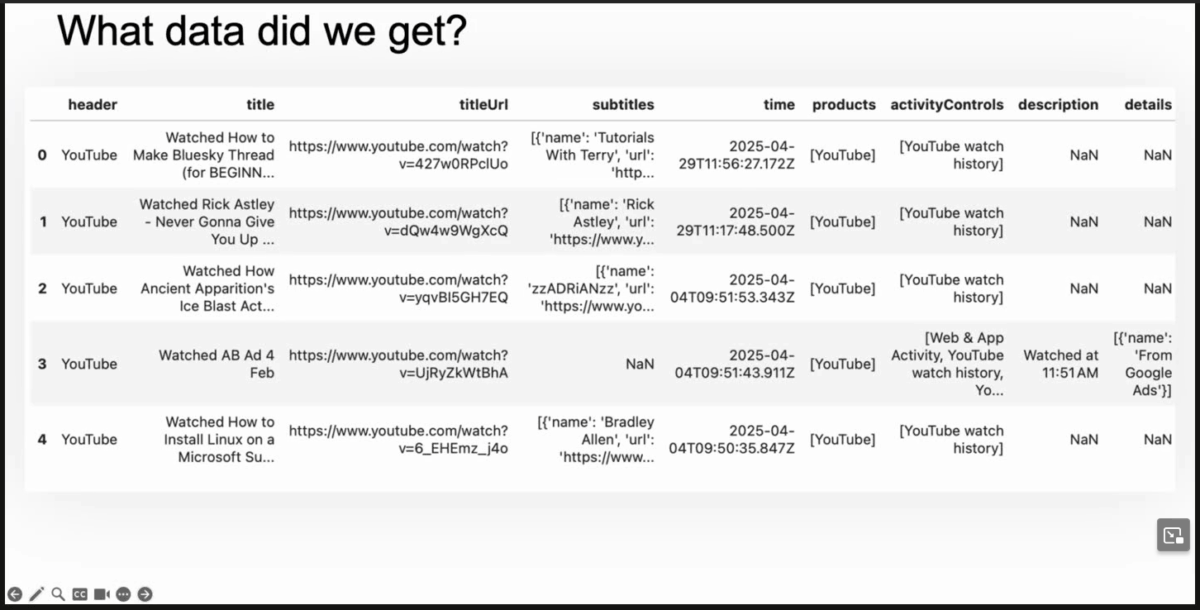 Tabelle mit JSON-File aus YouTube-Datenauskunft