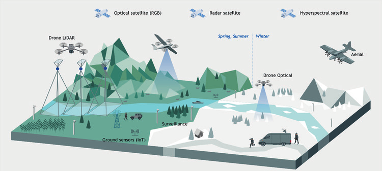 Illustration mit Fluß, Bergen, Drohnen und anderen Überwachungsmöglichkeiten für eine Grenze