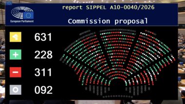 Das Bild zeigt ein Wahlergebnis des Europäischen Parlaments mit 631 Ja-Stimmen, 228 Nein-Stimmen und 311 Enthaltungen. Der Bericht lautet SIPPEL A10-0040/2026. Es handelt sich um einen Kommissionsvorschlag.