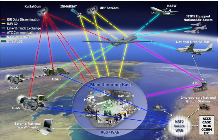 Das Programm "Alliance Ground Surveillance" der NATO.