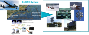 "Demonstration of Satellites enabling the Insertion of RPAS in Europe" (DeSIRE)