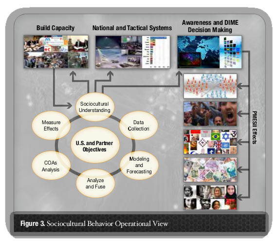Aus einer Broschüre des US-Militärs zu mehr OSINT