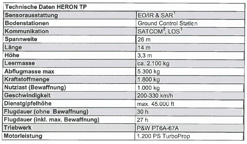 Datenblatt der "Heron TP" in der von der Bundeswehr gewünschten Version "Block 2".