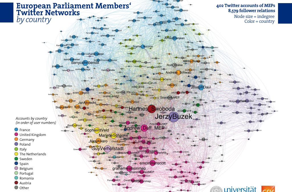 Account eu. Гарсия Ханнес Европарламент. European parliamentary Technology Assessment.