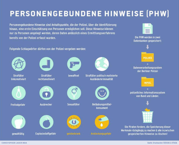 Bild: Christopher Lauer