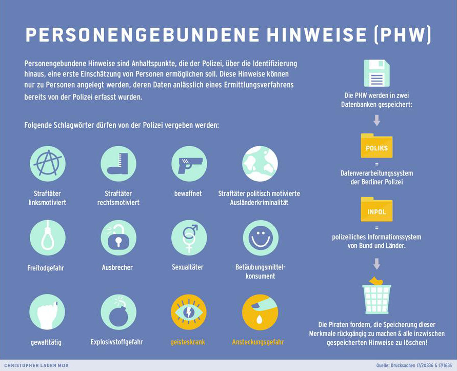 Bild: Christopher Lauer