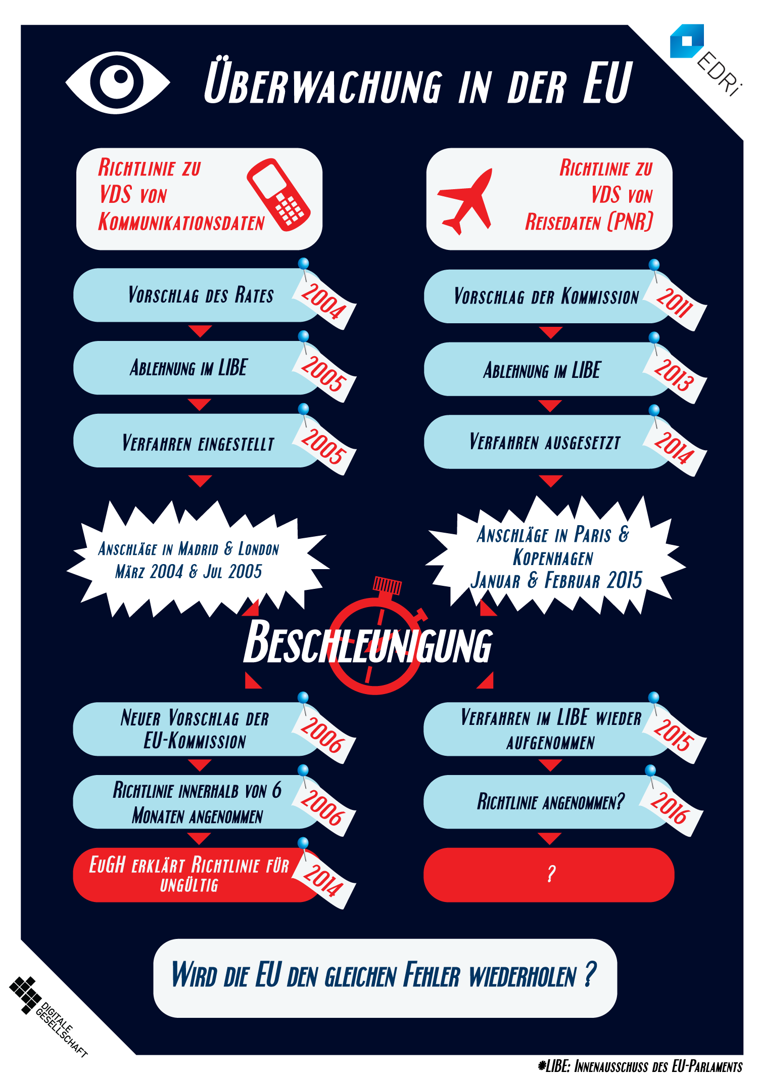 PNR_infographics_20150601_deutsch