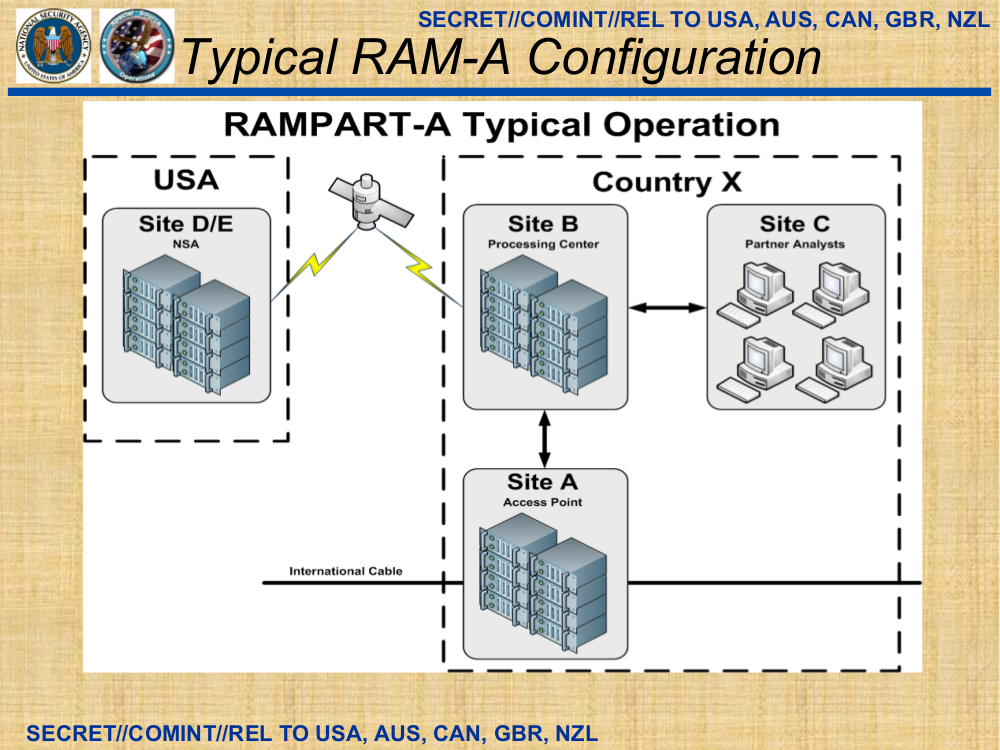 RAMPART-A-3