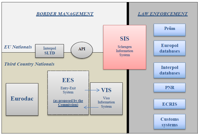 Übersicht der polizeilichen undgrenzpolizeilichen Datenbanken. Beschrieben wird der deutsche Vorschlag eines "Kernsystems". (Bild: BMI)