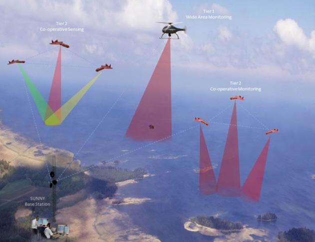So könnte die Überwachung mit Drohnen an den Seeaußengrenzen zukünftig erfolgen. (Bild: EU-Projekt SUNNY)