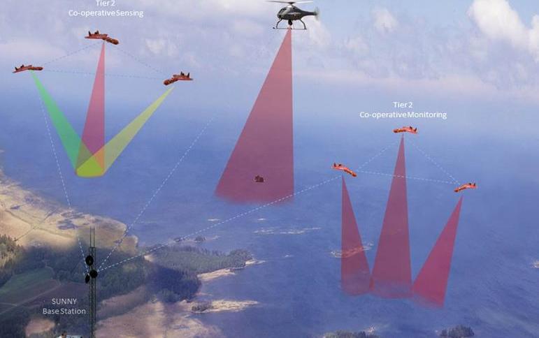 So könnte die Überwachung mit Drohnen an den Seeaußengrenzen zukünftig erfolgen. (Bild: EU-Projekt SUNNY)