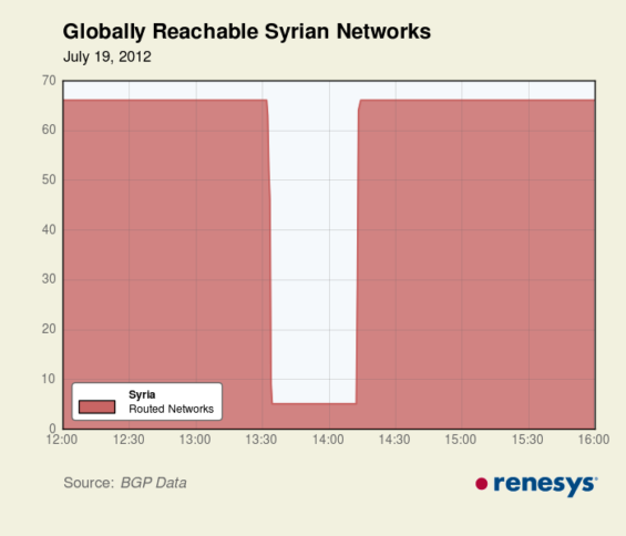 steady 66, drop to 5