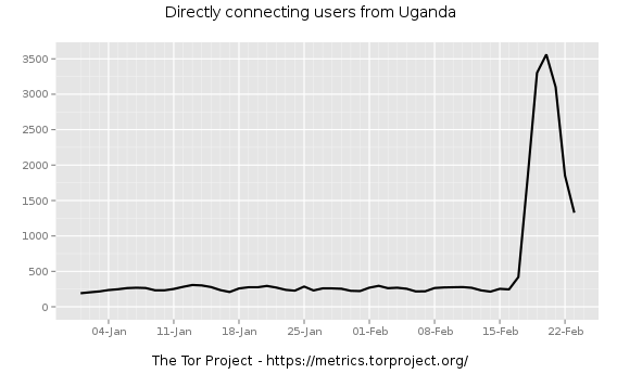 TOR_Uganda