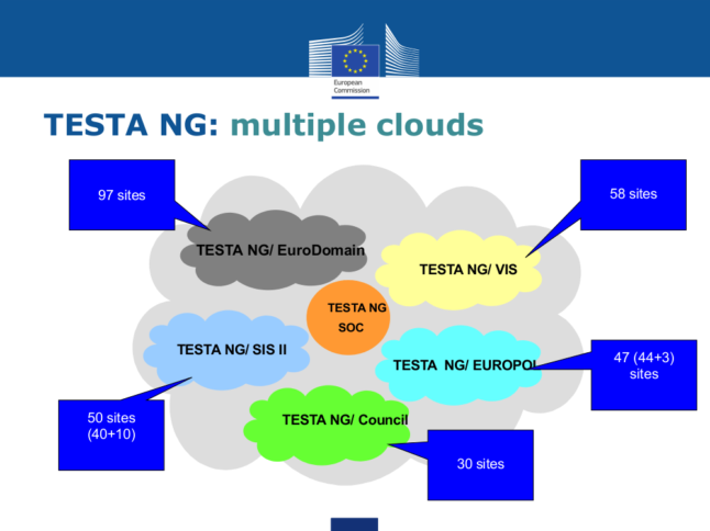 Das neue sTESTA-System in einer Grafik der EU-Kommission. Neben EU-Agenturen und Polizeidatenbanken ist auch die EZB angeschlossen.