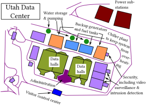 Utah Data Center