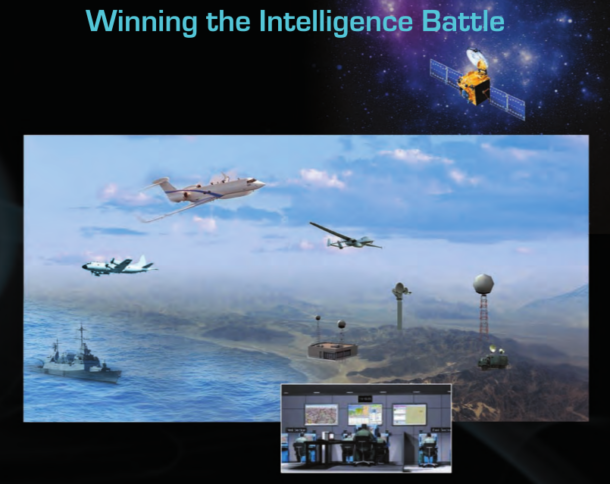 "Winning the intelligence battle" - Aus der Broschüre eines ebenfalls von der Bundeswehr geprüften fliegenden Spionagesystem aus Israel.