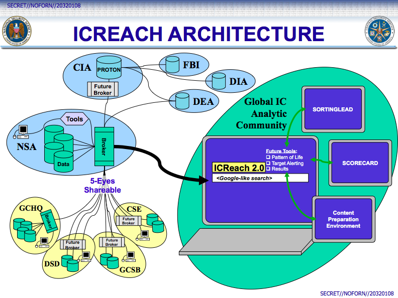 architecture_intercept_icreach