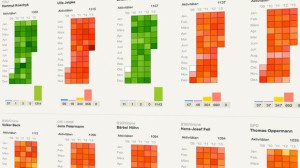 Quelle: Data Blog Zeit Online