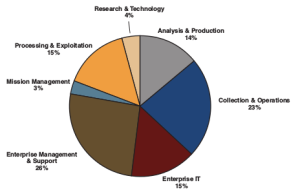 Consolidated Cryptologic Program