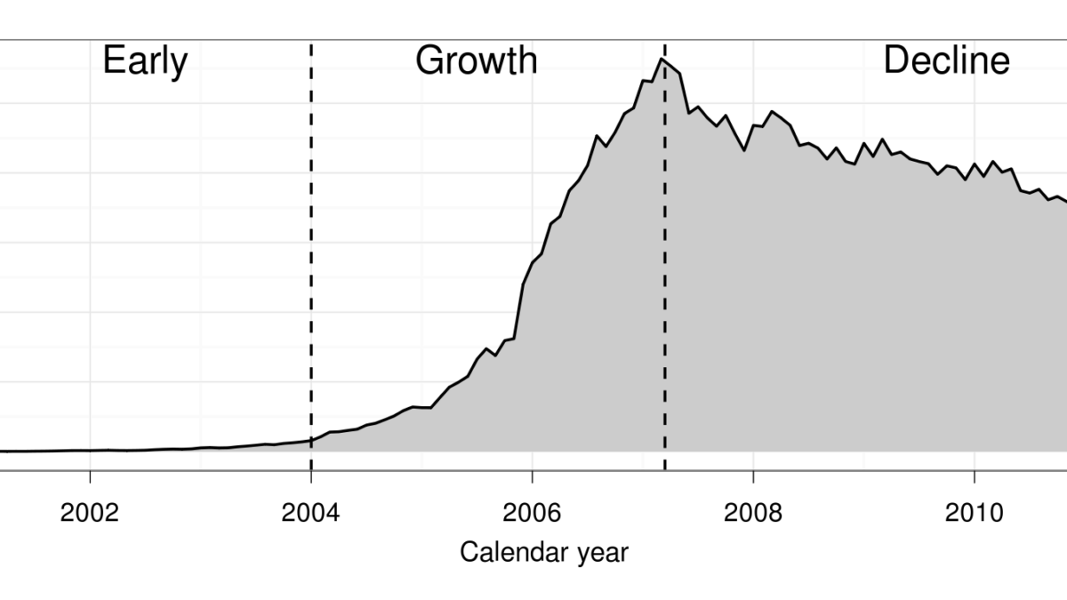 Early growth