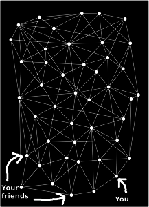 distributed.you-yourfriends Verteiltes System: Du entscheidest.