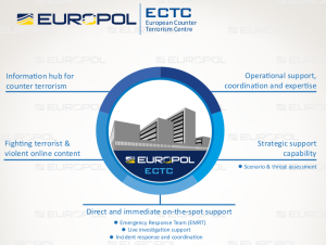 Die Abteilungen und Bereiche des ECTC. (Bild: Europol)