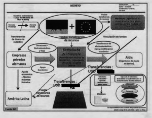 Der ecuadorianische Geheimdienst hat Finanzflüsse von Umweltinitiativen untersucht - auch das katholische Hilfswerk Misereor war unter den Unterstützern