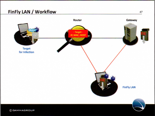 finfly-wlan-workflow