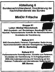 Organigramm der Gruppe 61 des Bundeskanzleramtes, in der Joachim Mewes Referatsleiter war - Stand: 01. Juni 2007