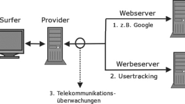 Garfik aus dem im Mai 2013 aktualisierten "Privacy Handbuch".
