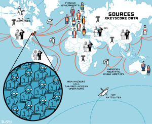 XKeyscore bei der NSA. Comic von The Intercept.